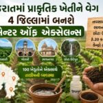 Gujarat Natural Farming